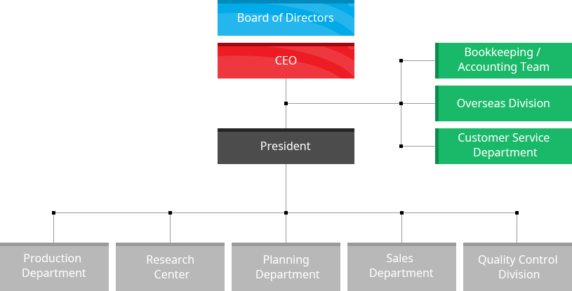 Gwangse Organization