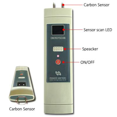Carbon Measuring Device - Other
